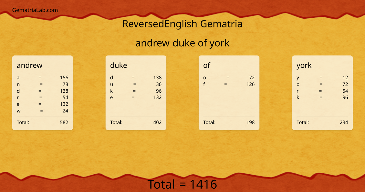 andrew duke of york in reversedEnglish Gematria
